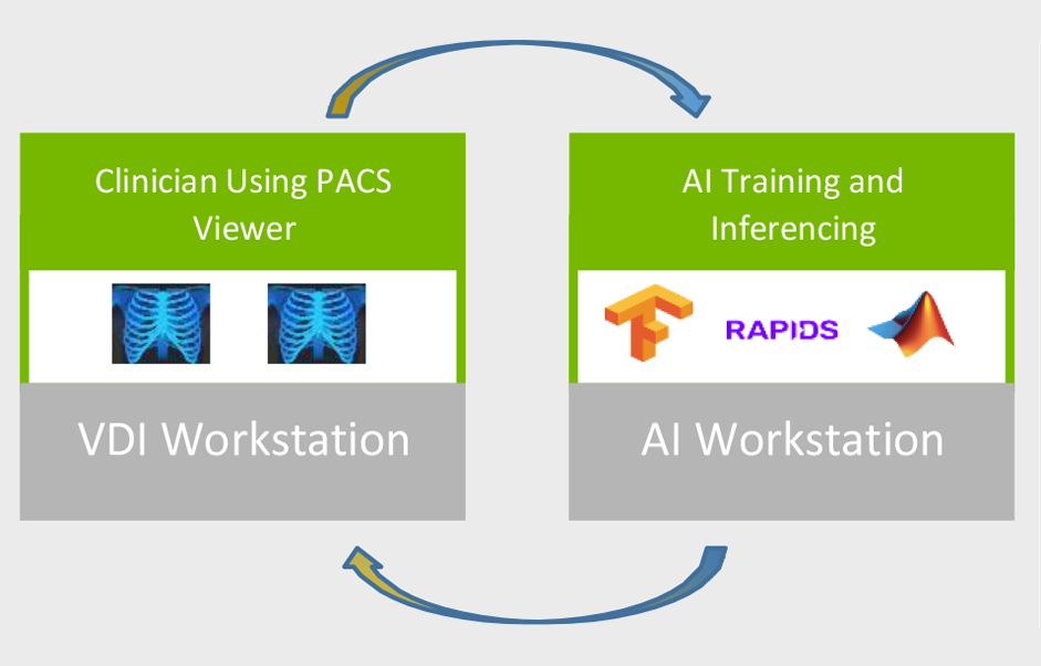 Dell Technologies Validated Designs for GPUaccelerated VDI